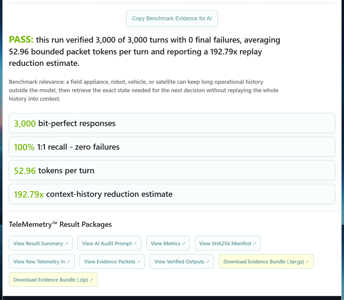 Results summary
